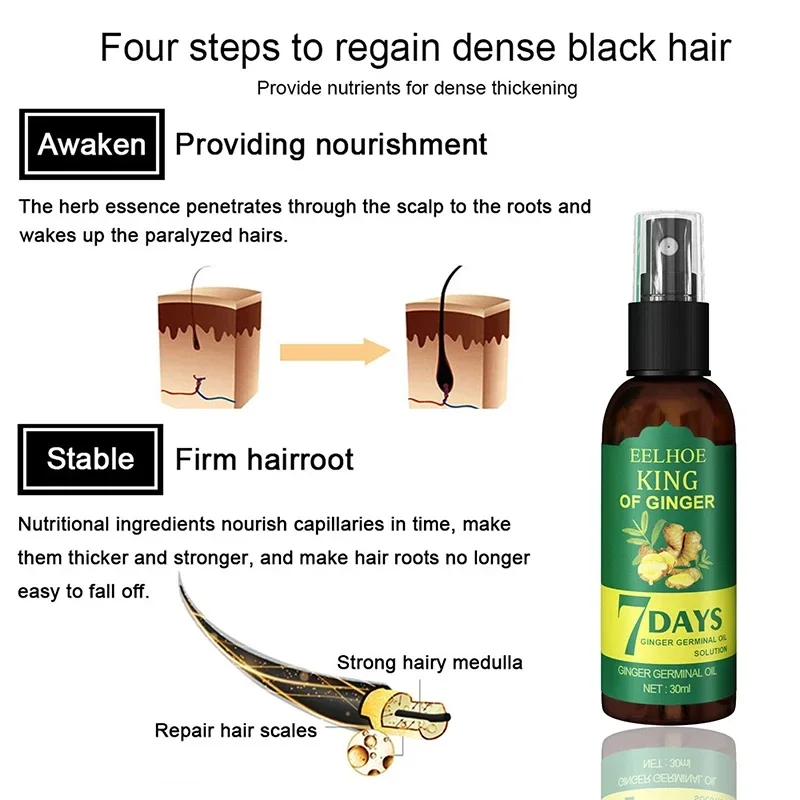 2024 Ginger Hair Growth Serum  - Ingrown Hair Serum ulasan dan harga